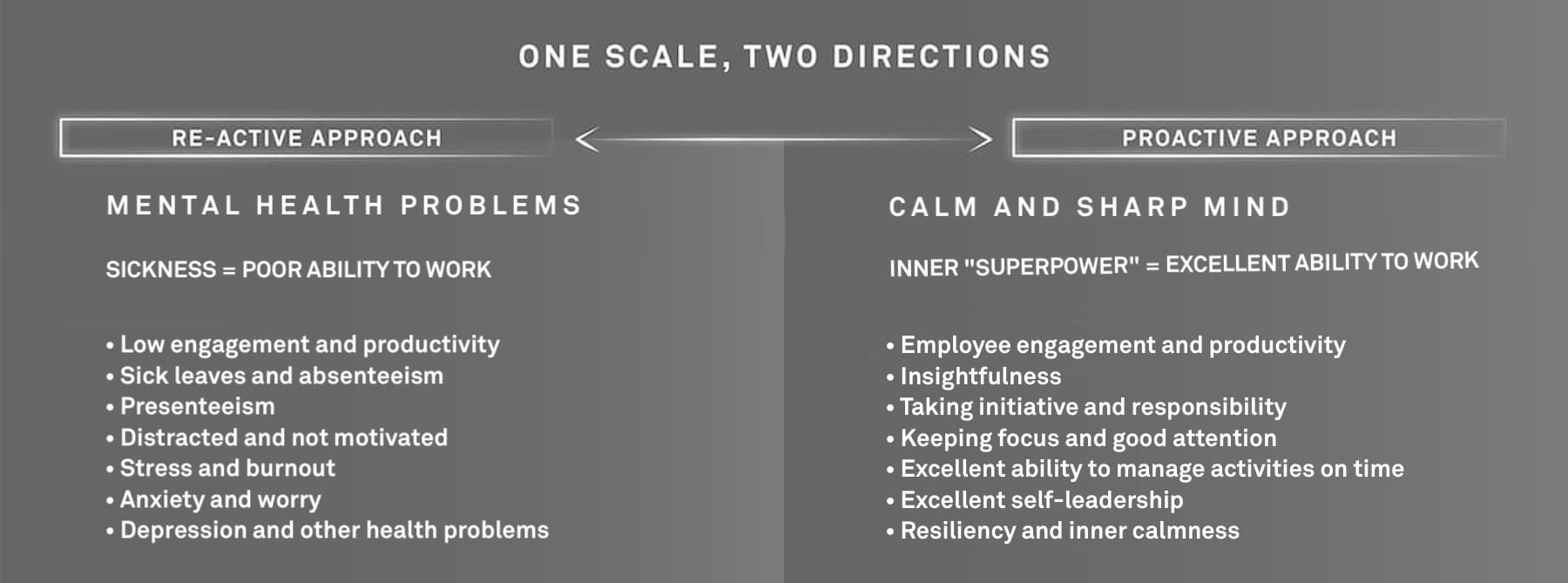 The mental wellness scale – reactivity vs proactivity The mental wellness scale – reactivity vs proactivity