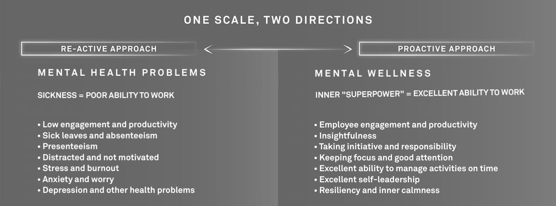 The mental health scale has two ends. The mental health scale has two ends.