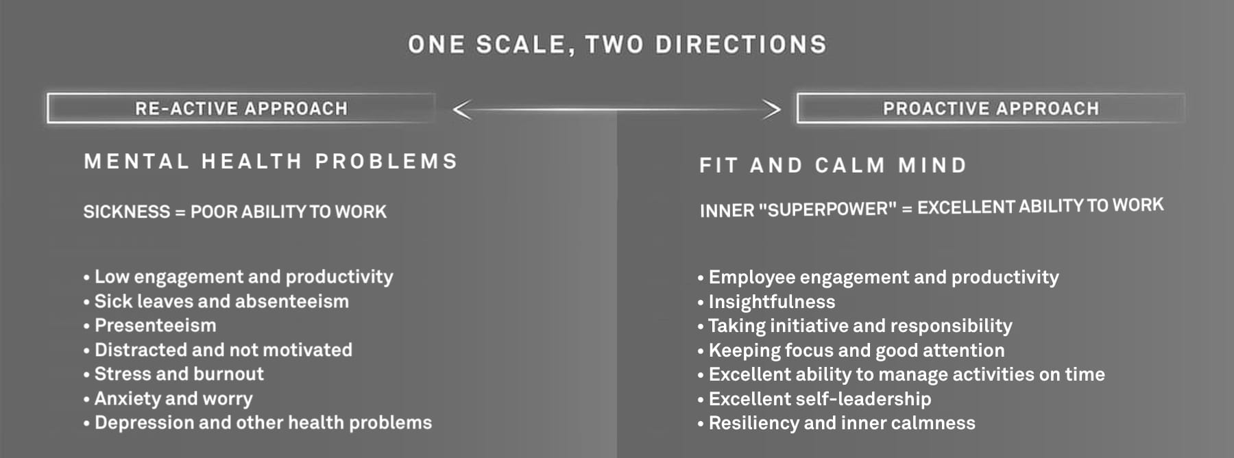 The mind health scale – reactivity vs proactivity The mind health scale – reactivity vs proactivity